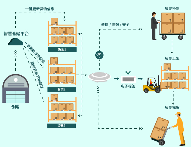 智能仓储管理系统.png