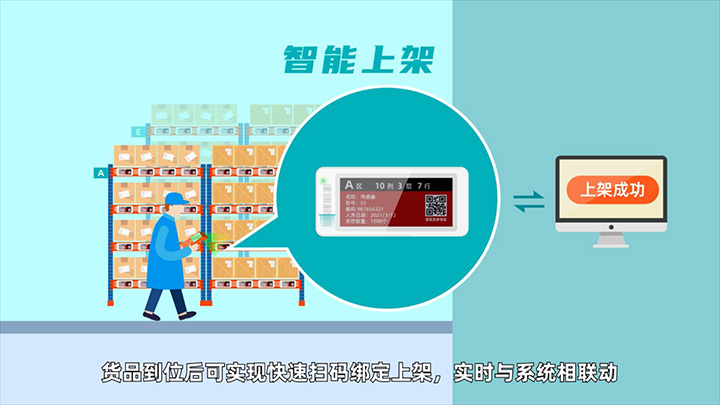 云里物里仓库电子价签解决方案.jpg
