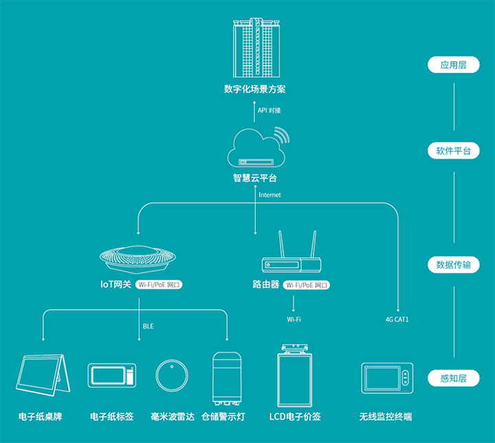 云里物里电子价签.jpg 云里物里电子价签.jpg