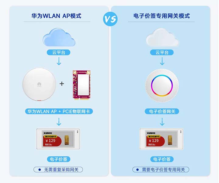 云里物里电子价签.jpg 云里物里电子价签.jpg